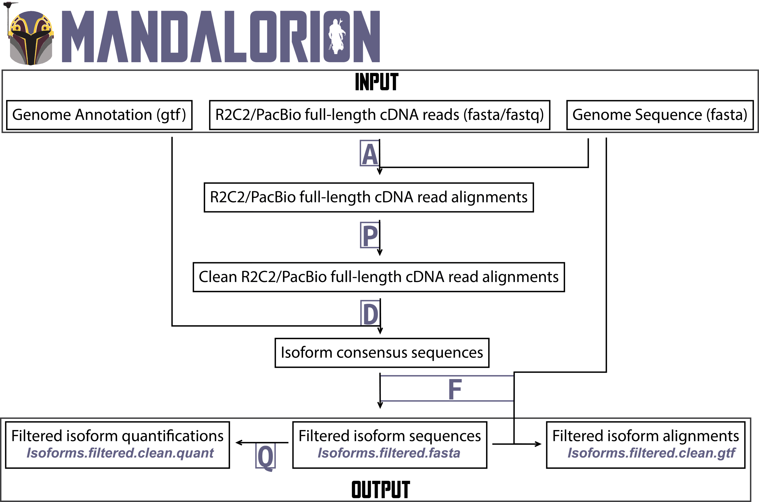 Mandalorion tool