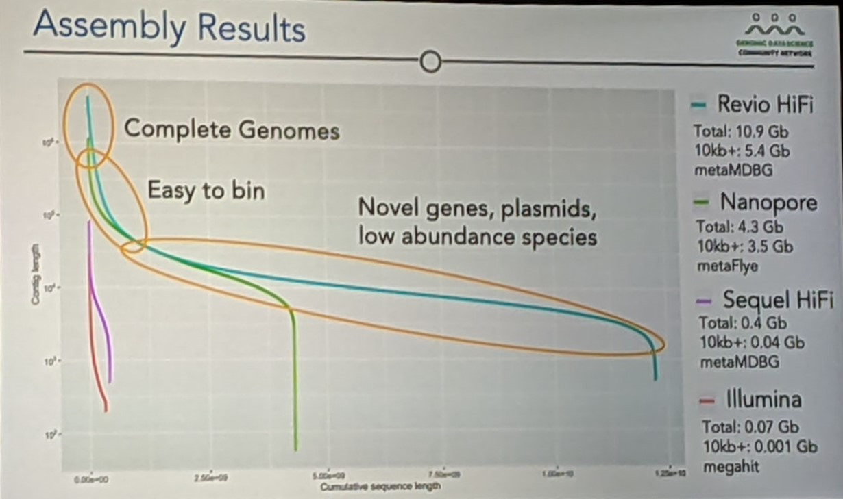 Click image for larger version  Name:	biodigs.jpg Views:	0 Size:	129.9 KB ID:	325462