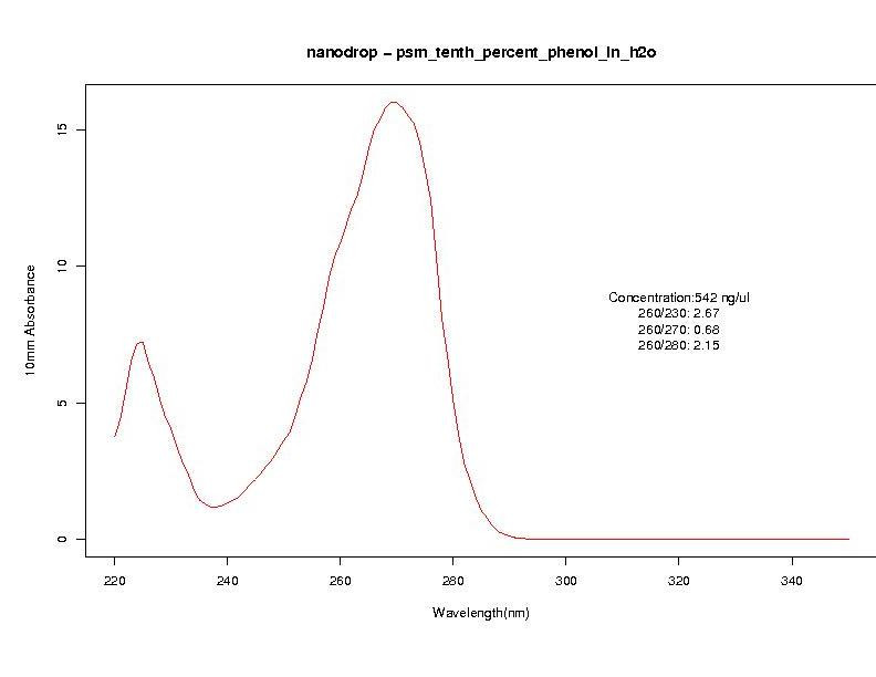 Click image for larger version

Name:	tenth_percent_phenol_in_h2o.jpg
Views:	253
Size:	41.0 KB
ID:	326620
