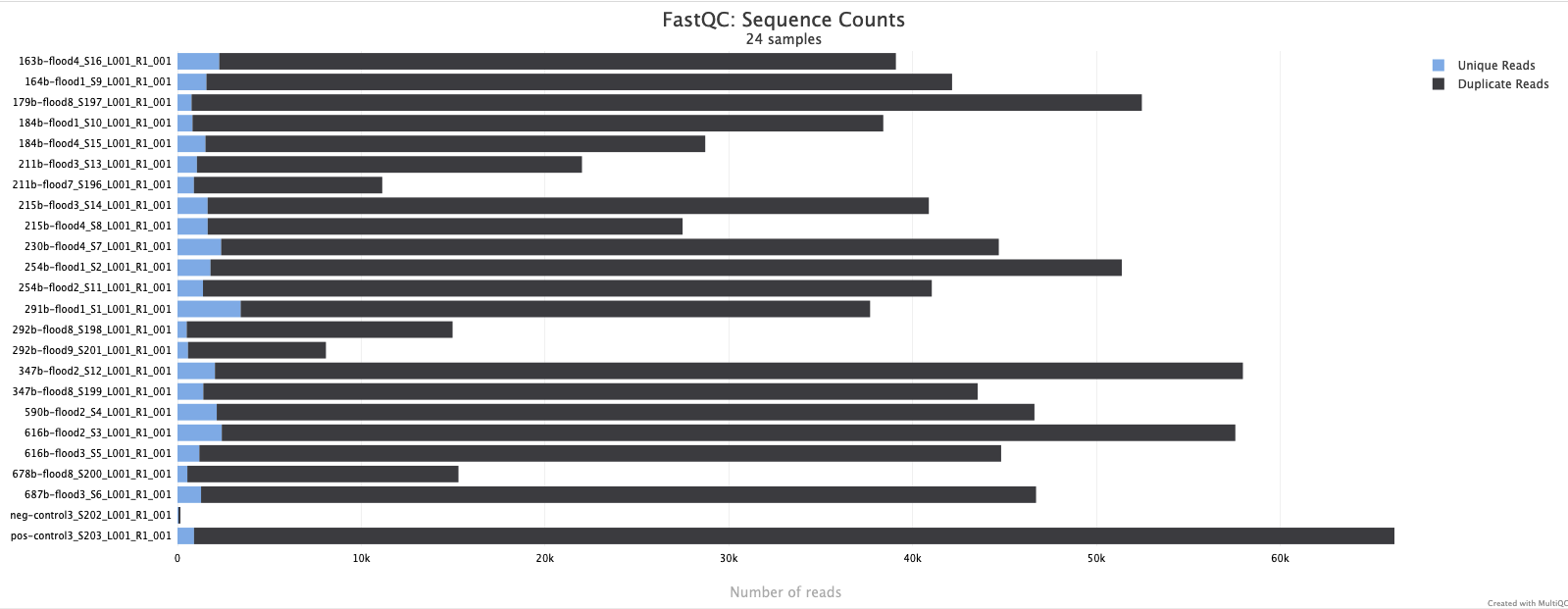 Click image for larger version

Name:	1Step_PCR_MultiqcReads.png
Views:	535
Size:	86.7 KB
ID:	327196