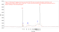fig2-Tn5-11cycle-pcr