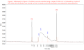 fig3-Tn5-11cycle-pcr+4cycle